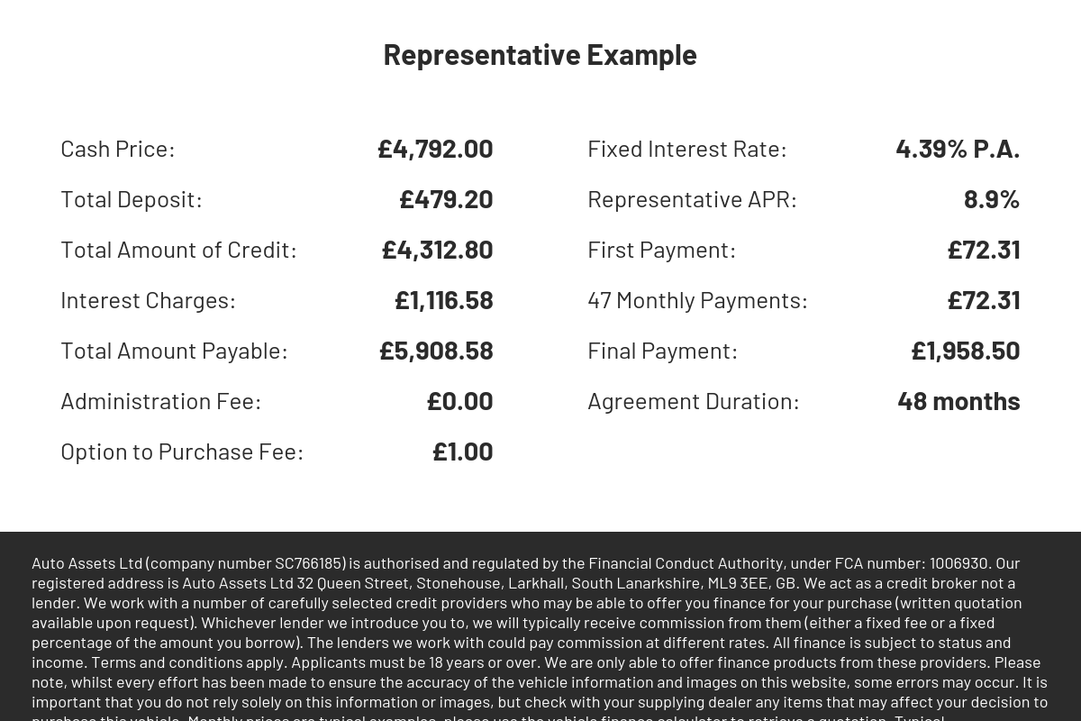 Suzuki SV650 650 Naked Petrol Manual Euro 5 (73 ps)