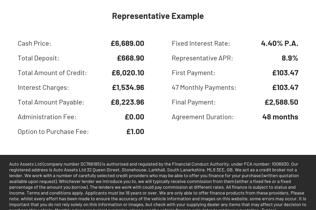 Honda CBR650R 650 Super Sports Petrol Manual Euro 5 (95 ps)